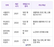 [복지트렌드] 김포반다비체육센터 개관…포용복지 실현 위한 과제와 전망 < 연예/스포츠 < 뉴스 < 기사본문 - KtN (K trendy NEWS) [복지트렌드]... 