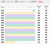 한전기술, 두산에너빌리티와 3734억원 규모 공급계약 < 증권 < 기사본문 - KtN (K trendy NEWS) 한전기술, 두산에너빌리티와 3734억원 규모... 
