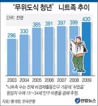 fact) 이 게임 쌉창난 만악의 근원 - 메이플랜드(메이플스토리) 마이너 갤러리