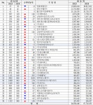 에이치디현대인프라코어(굴삭기) - 기업정보 | 투자, 매출, 기업가치 - THE VC