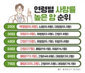 인쇄하기