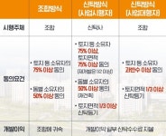 엔에이치아문디일반사모부동산투자신탁17호(적격) - 17205 | 부동산신탁회사 선정 일반경쟁입찰 제도화 필요 < 오피니언리더 < 오피니언 < 기사본문 - 한국미디어뉴스통신 부동산신탁회사 선정 일반경쟁입찰...