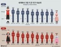부모 Archives - 363 중 55 번째 페이지 - 코메디닷컴