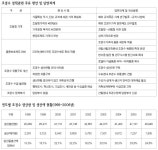 조경수정책, 지금 점검할 때 < 조경수 < 조경·경관 < 기사본문 - Landscape Times 조경수정책, 지금 점검할 때