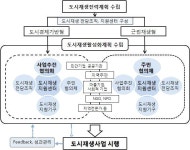 [그래서, 경관을 말한다] 도시재생 관련 가이드라인 18 < 기고... Landscape Times [그래서, 경관을 말한다] 도시재생 관련 가이드라인 18