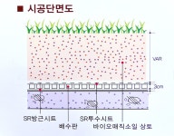 인공지반용으로 최적화된 ‘SR방근시트’ < 인공지반 < 조경·경관 < 기사본문 - Landscape Times 인공지반용으로 최적화된 ‘SR방근시트’