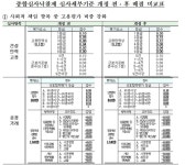조달청, 건설공사 종합심사낙찰제 심사세부기준 개정 < 산업일반 < 산업·공모 < 기사본문 - Landscape Times 조달청, 건설공사... 