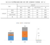 대전 월평공원 민간특례사업 추진 안한다 < 공원 < 조경·경관 < 기사본문 - Landscape Times 대전 월평공원 민간특례사업 추진 안한다