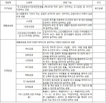 [특별기고] BF 의무 인증의 대상 < 기고 < 오피니언 < 기사본문 - Landscape Times [특별기고] BF 의무 인증의 대상