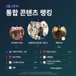 낭만닥터 김사부 3, 더 글로리 기록 깨나? 3주 연속 통합 콘텐츠 랭킹 1위 < 드라마 < 방송 < 기사본문 - 라이브엔 낭만닥터 김사부 3, 더... 