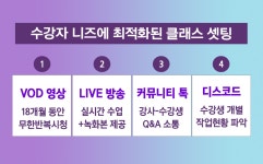 [창작부터 수익화와 브랜딩까지 잡는] AI 아트 올인원 마스터 클래스