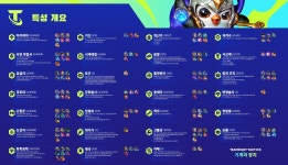 TFT 시즌6: 기계와 장치 - 새로운 시너지, 챔피언, 아이템 정보 - 롤체지지