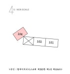 경상남도 창원시 의창구 봉림동 엘에이치피닉스포레 의 시세, 권리분석, 상세정보
