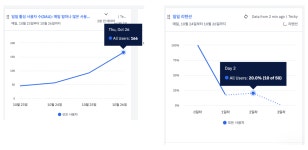 자본 0원으로 개발자 모집, 앱 출시에 성공하며 인디메이커로써 배운 7가지