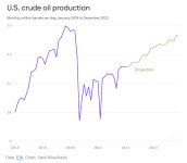 파우치:모두가 걸릴것, 마소도 AR, 현직의원주식거래 금지법, 볼보... 150만명 확진, 애플반도체 엔지니어 마소로, 7% CPI, 미국 역대급 오일생산