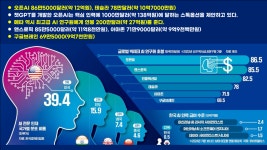 🔥국내 최대 규모의 챗GPT 실전 교육! 4차례 공개특강에서 총 3,948명 신청! 챗GPT 프롬프트 마스터 클래스 무료 공개 특강(3.25)