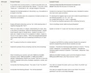 ChatGPT를 더 잘쓰는 26가지 마법의 프롬프트