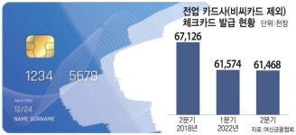 당신이 놓친 트랜드 ｜금융권 mz세대