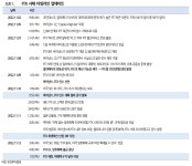 FTX와 VC들의 몰락, 와 인플레 끝! 연준: ㄴㄴ, 메타 11,000명 해고, 트위터 뜻밖의 대모험, 미 상원의원선거 민주당 승리
