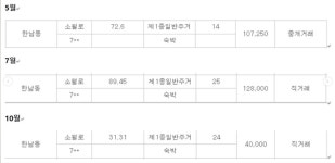 남산맨션 임장기