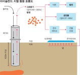 [✋한 손에 잡히는 인도네시아#4]인도네시아의 지열 발전 알아보기 [✋한 손에 잡히는 인도네시아#4]인도네시아의 지열 발전 알아보기  