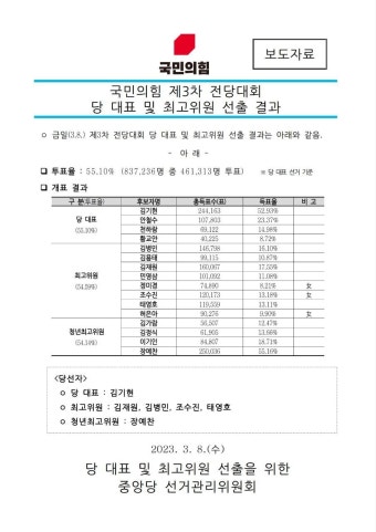 국민의힘 전당대회를 마치며