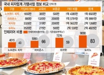 상업시설 인프라 뉴스레터 - 23년3월3주차