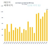 베트남 읽어보기
