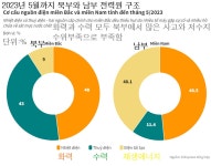 베트남 읽어보기