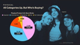 🌎화장품 회사가 음악 산업에 관심을 가져야 하는 이유