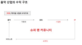 🌎화장품 회사가 음악 산업에 관심을 가져야 하는 이유