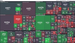 [은호레터]데일리 차트팩 - S&P 500 버블?, 중소형주 반등 기대, 실물경제 둔화