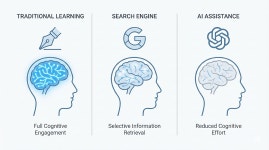 AI 시대 생존 가이드, 5부: 당신의 뇌가 AI 때문에 ‘바보’가 되고 있다는 충격적인 증거