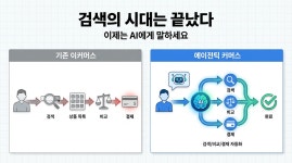 AI 시대 생존 가이드, 15부: AI가 대신 쇼핑하는 시대 — 1인 창업을 준비하는 당신이 지금 당장 알아야 할 것