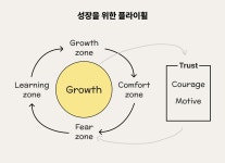 [QGC] 성장하고 싶다면, 더 많이 고민하고 시도하세요