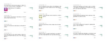 글쓰기만으로 1만 팔로워, 4200만원 수익을 벌었던 6개월을 회고합니다.