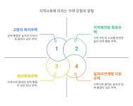 청년·고령자·중소기업 근로자 등을 위한 맞춤형 특화주택 공모 내용 분석
