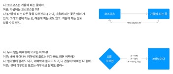 ChatGPT와 함께 한 소염진통제 원리 탐구