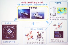 자동소화시스템용 화재감지기