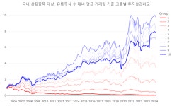 인기주식에 투자하지 말아야 하는 이유
