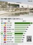 🏛전세계 방문자 수 6위? 국립중앙박물관 견학기 🏛전세계 방문자 수 6위? 국립중앙박물관 견학기 