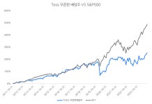 토스증권의 꾸준한 배당주 그게 돈이 됩니까?