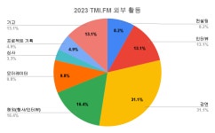 차우진의 엔터문화연구소
