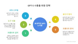 🤖 중장년을 위한 GPT-5 AI 활용 가이드