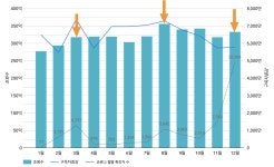 2020년에 유튜브는 어떻게 달라졌나?