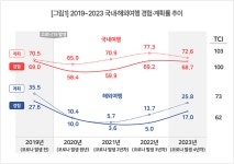 주식회사 길벗항공여행 | 여행사 : 널 여행 보낼 준비가 되.