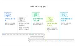 2025.2월(4주차) | 일잘러를 위한 이번 주 국내외 AI 최신 뉴스, 정보 정리