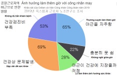 20220323(수) 베트남 읽어보기