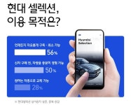현대자동차는 어떻게 서비스로 돈을 벌까
