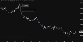 [은호레터]데일리 차트팩 - 달러 약세, 소형주 숏커버, AI 인프라 투자 폭발